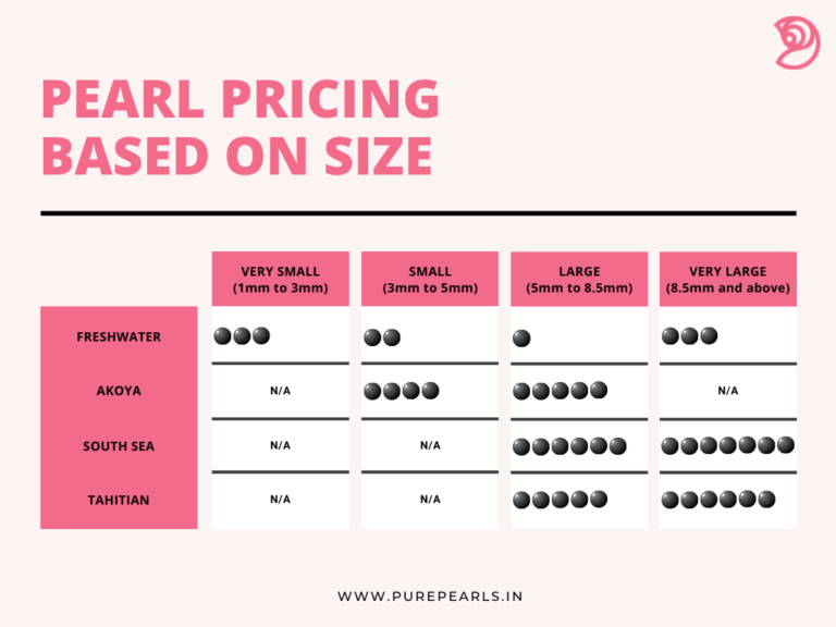 What Is The Cost Of Pearls And How Are They Priced The Complete   Pearls Pricing Chart Based On Size 768x576 